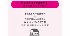 【お金の専門家が教える】独身者におすすめの住宅は「賃貸」か「持ち家」か？