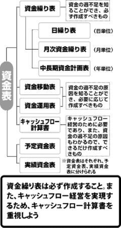 資金管理から見た資金繰りをラクにするコツ