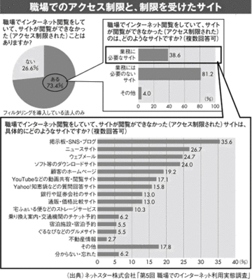 会社のパソコンを私的利用できるか？