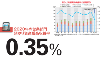 【野村ホールディングス】預かり資産残高重視に大転換 株価次第で逆戻りのリスク