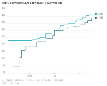 中国の驚異的なAI躍進を支えた頭脳たち