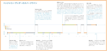 ザ・プレゼンテーション【後編】ベンジャミン・ザンダーの名プレゼンに学ぶ「コントラスト」のつけ方