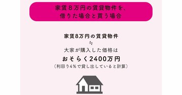【お金の専門家が教える】独身者におすすめの住宅は「賃貸」か「持ち家」か?