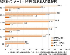 すべては顧客満足のために。マーケティングの可能性を広げる新時代のSEO施策