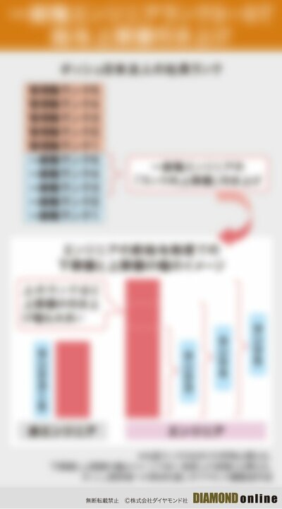 図表：サンプル