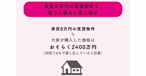 【お金の専門家が教える】独身者におすすめの住宅は「賃貸」か「持ち家」か？