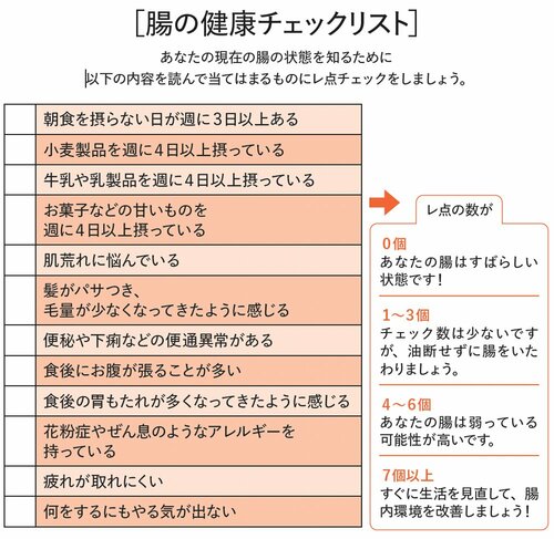 図表:腸の健康チェックリスト