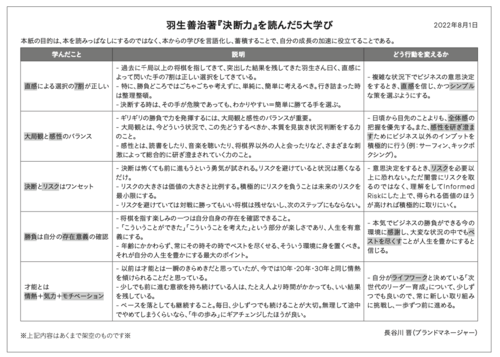 読書からの学び 読むだけじゃダメ 行動を起こしてナンボ １ページ思考 ダイヤモンド オンライン