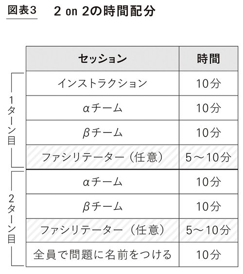 4人1組で行う「2 on 2」はどうやるの？何が効果的なの？