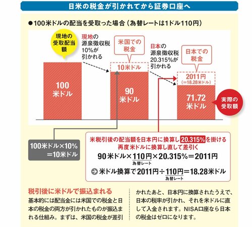 確定申告しないとソン！ “優待おじさん”こと桐谷さんが教える米国株の配当にかかる税金のハナシ