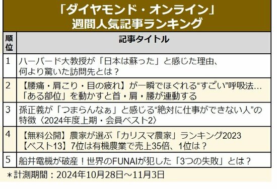 「日本は蘇った」ハーバード大教授／腰痛・肩こり・目の疲れが一瞬でほぐれる呼吸法／「カリスマ農家」ランキング〈見逃し配信〉