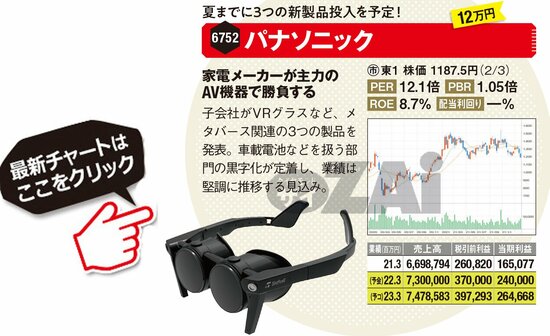パナソニックの最新株価はこちら！