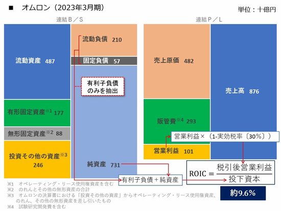 オムロン23/3期