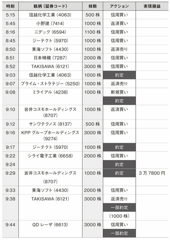 【新NISAにも役立つ】資産18億円を築いた87歳、現役トレーダーの「全部見せます！ ある日の取引」