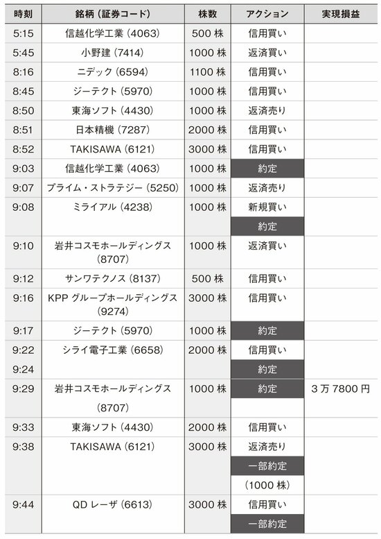 【新NISAにも役立つ】資産18億円を築いた87歳、現役トレーダーが「2030年にかけて伸びていく」と見ている株