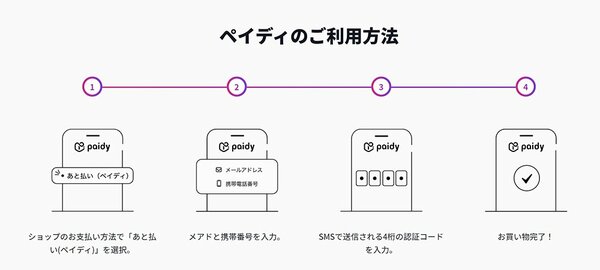 Paidy」って何だ？見知らぬサービスから怪しい認証コードが届く裏話 