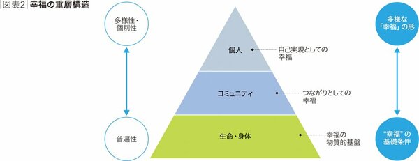 人口減少社会は絶望か、希望か