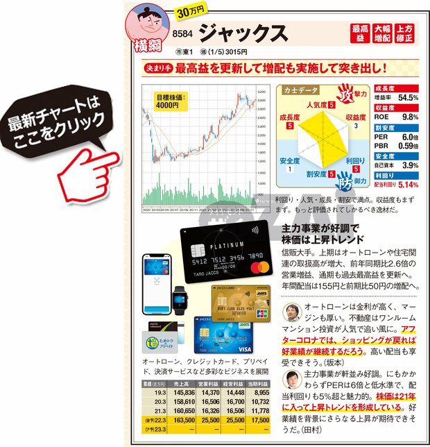 ジャックスの最新株価はこちら！