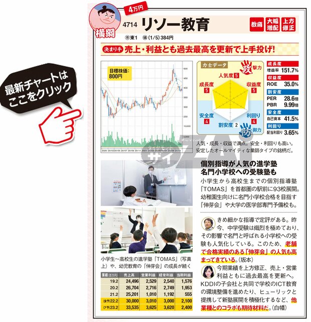 リソー教育の最新株価はこちら！