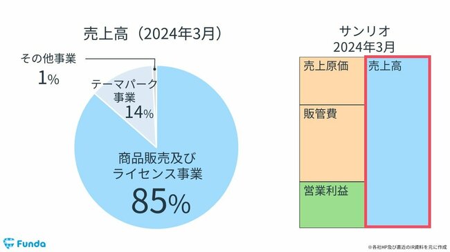 図6