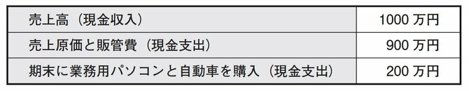 株で資産を増やす人が「株を買う前に欠かさずチェックする1つの数字」