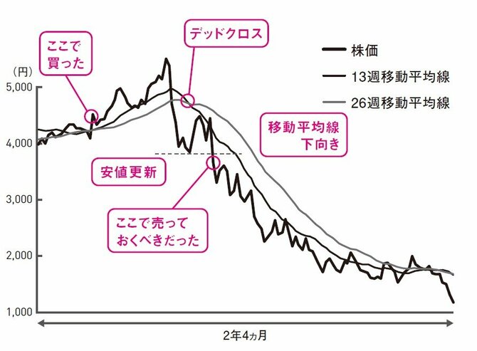 株で資産を大きく増やす人に共通する「2つの考え方」