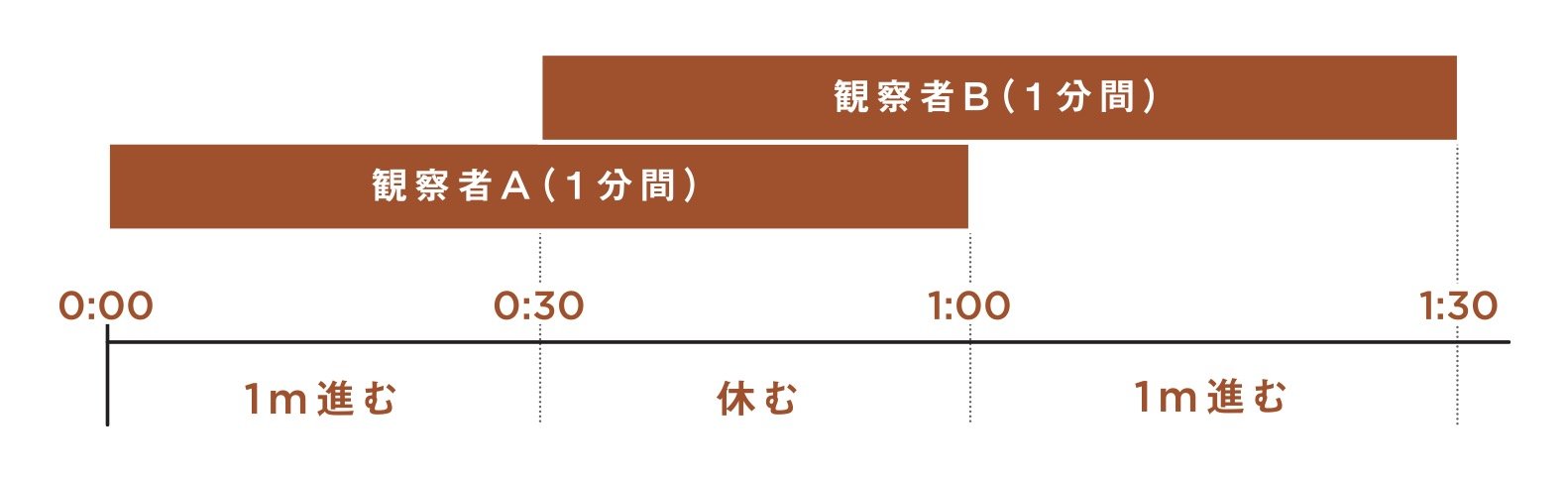 「えげつないほど頭のいい人」だけが正解できる思考ゲーム『カタツムリの作戦』とは？