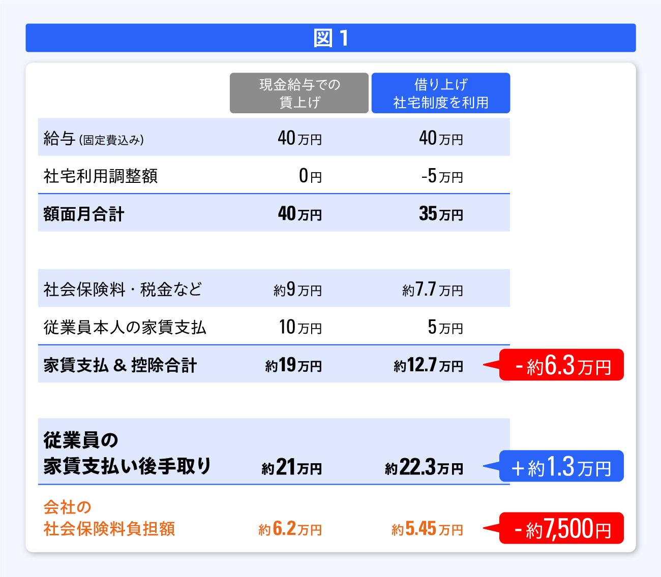 【給与を上げない賃上げ】とは? 中小企業経営者が知っておくべき「人材確保」「コストダウン」に効く新戦略