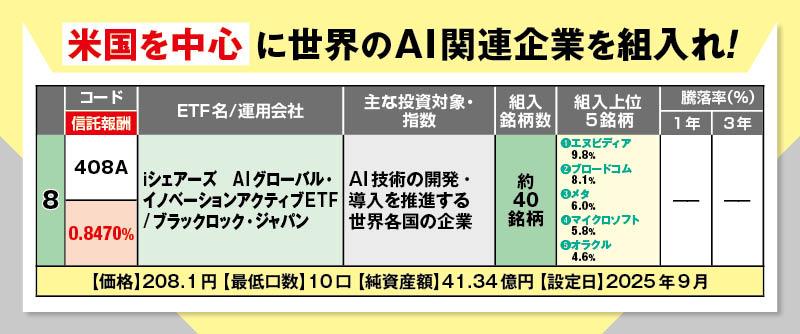 米国を中心に世界のAI関連企業を組入れ！