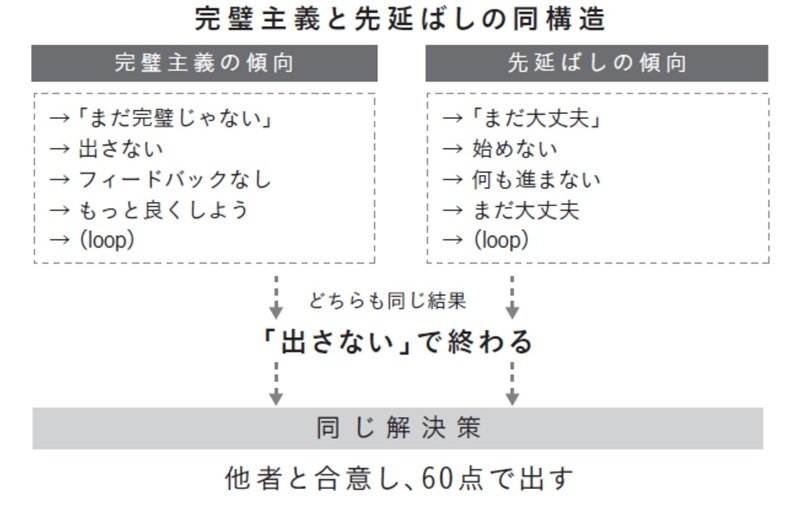 おい、とりあえず終わらせろ図