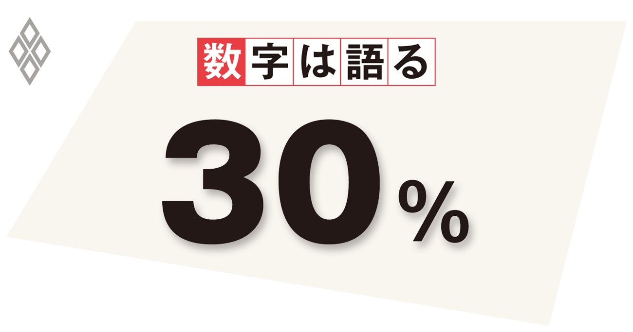 リモートワークが分けたコロナ禍下の勝ち組と負け組、コロナ後の生産性は低下