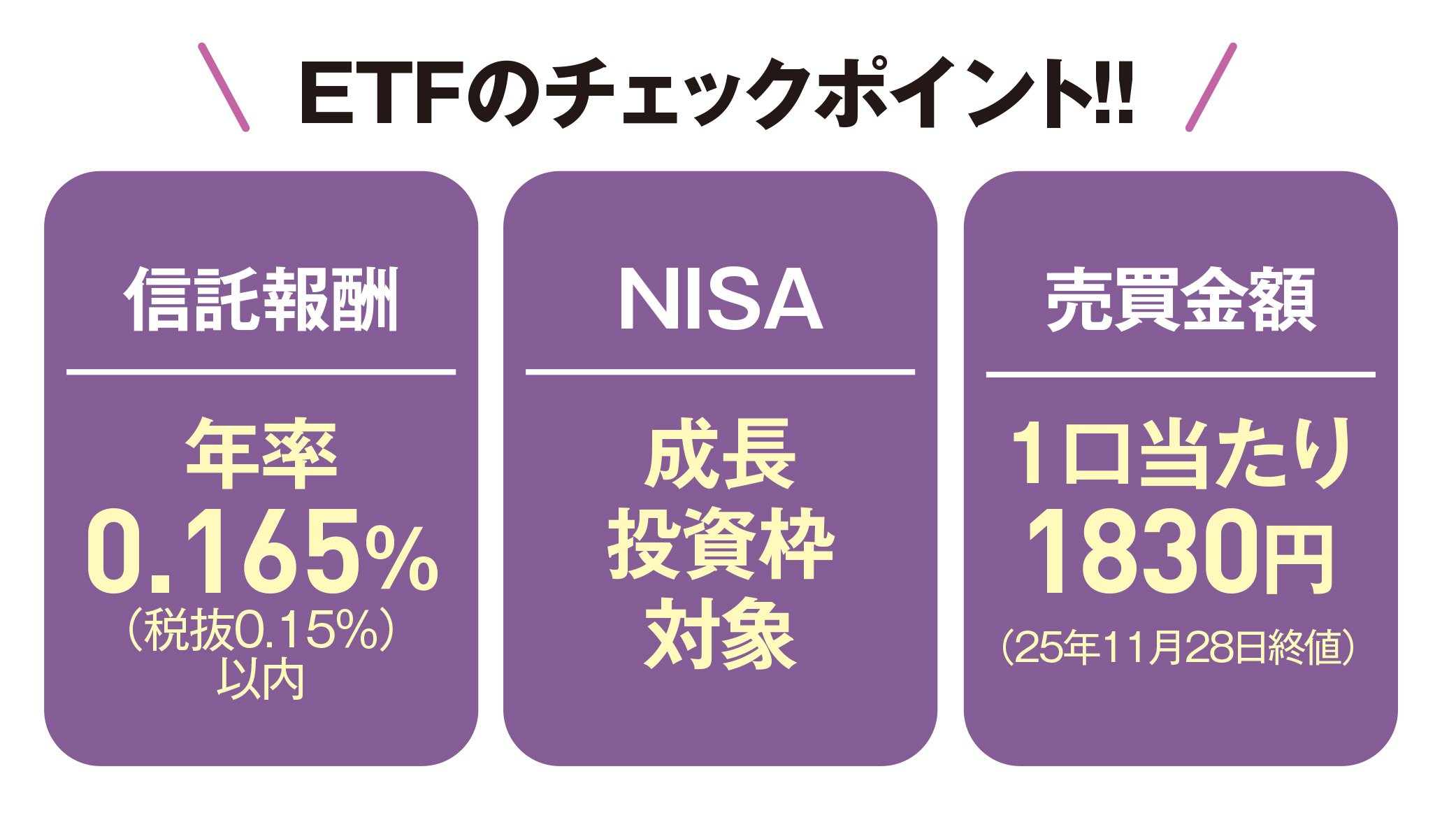 対象指数の配当利回り3.97%*¹! 低コストで分散投資する日本の高配当株ETF!