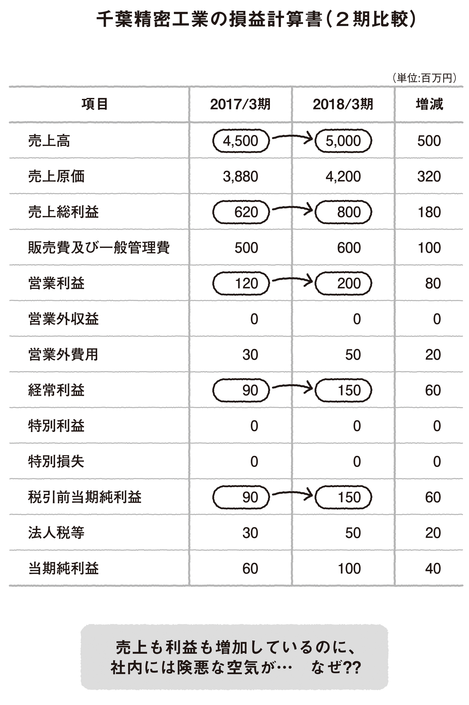 融資打ち切りの危機