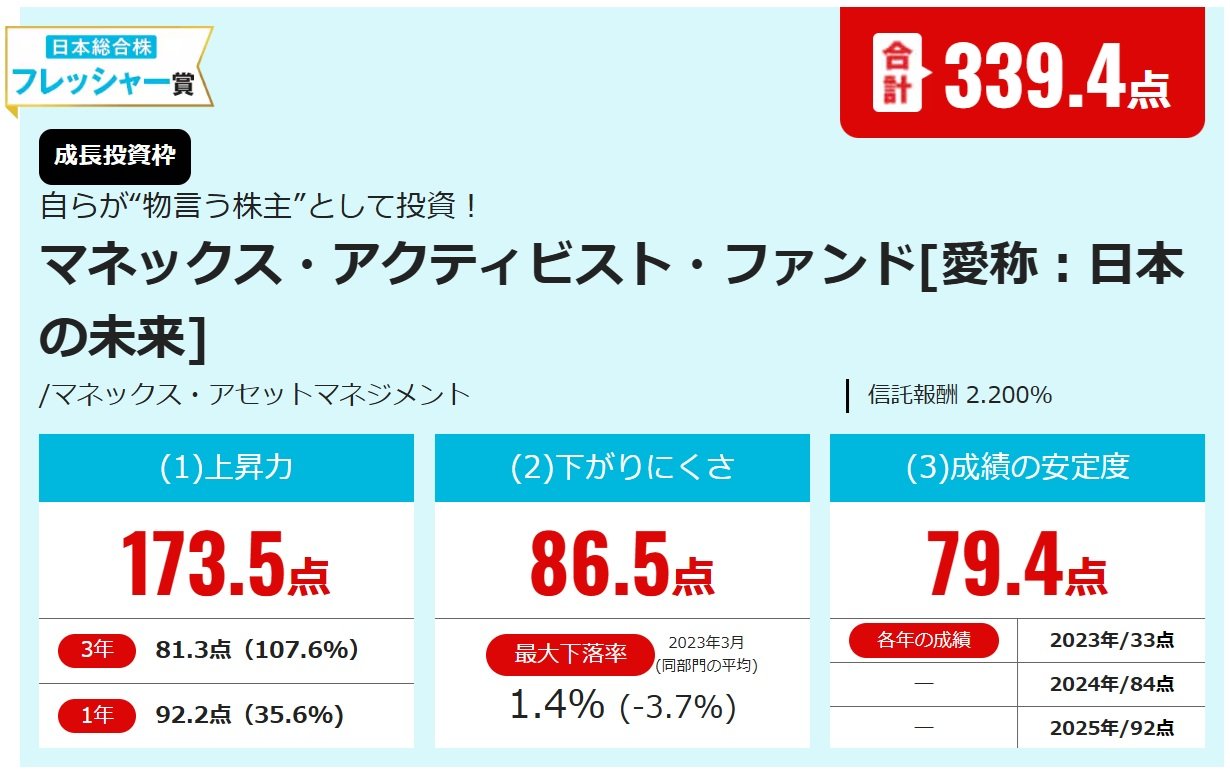 マネックス・アクティビスト・ファンド［愛称：日本の未来」