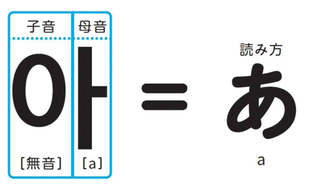 初心者でも絶対に挫折しない「韓国語の勉強法」とは?
