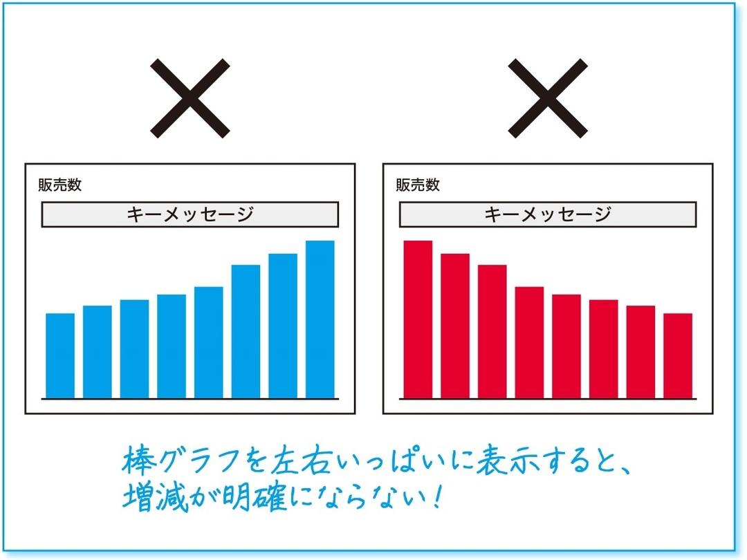 ソフトバンクでも活用の「社内プレゼン術」(2)<br />「10秒でわかる」グラフ作成テクニック10連発!