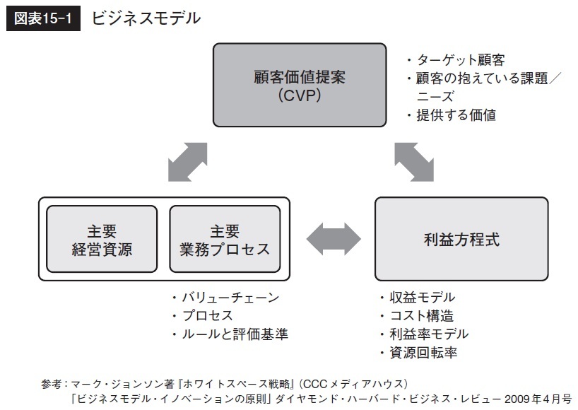 フレームワークは英語と同じ。<br />使わなければ上手くならない!