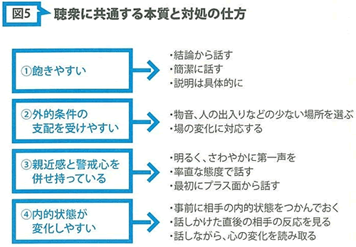 空気がシラケていたらどうする!?<br />相手の「ノリ」を良くする効果的なプレゼン法