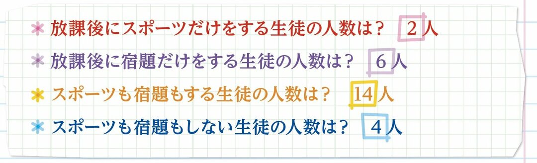 アメリカの中学生が学ぶ「データ表現」の授業【全世界700万人が感動した「数学」ノート】