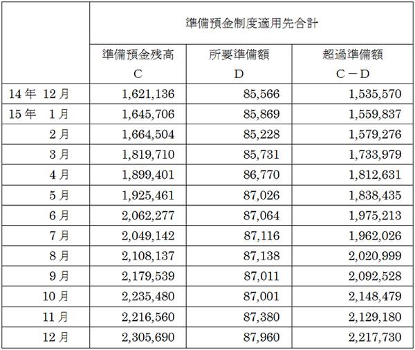 銀行を裏切って導入するマイナス金利という劇薬