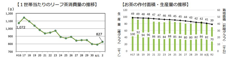 データ