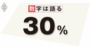 リモートワークが分けたコロナ禍下の勝ち組と負け組、コロナ後の生産性は低下