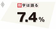 企業の投資は二極化、コロナ影響大の業種は債務が設備投資の障害に