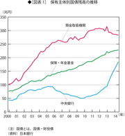 目標の2年が経過した異次元金融緩和を総括する