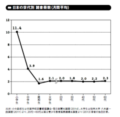 みんなと同じ本を読んではいけない！読書には「戦略」が必要だ