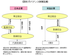 オリンパス、大王製紙……後を絶たない大型不祥事日本企業のガバナンスは、なぜ機能不全に陥ったのか