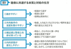 空気がシラケていたらどうする!?相手の「ノリ」を良くする効果的なプレゼン法