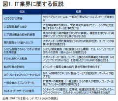 変化が激しいテクノロジー界だからこそ中長期の視点でトレンドを語りたい