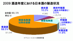 凡百の純米酒より入魂の普通酒をアル添酒をなめたら遺憾ぜよ！