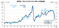 原油価格と為替介入の観点から2015年の日銀を読む 「2％」はオデッセイ、「2年」はデルフィへ――森田京平・バークレイズ証券チーフエコノミスト